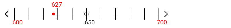 627 rounded to the nearest hundred with a number line