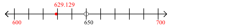 629.129 rounded to the nearest hundred with a number line