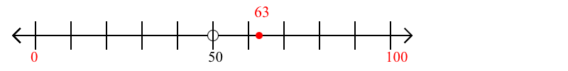 63 rounded to the nearest hundred with a number line