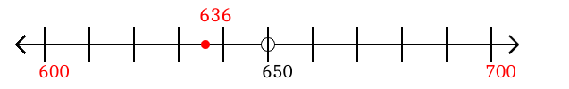 636 rounded to the nearest hundred with a number line