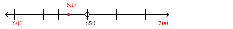 637 rounded to the nearest hundred with a number line