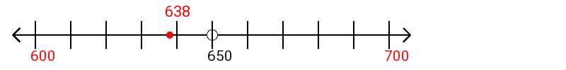 638 rounded to the nearest hundred with a number line