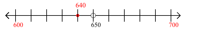 640 rounded to the nearest hundred with a number line