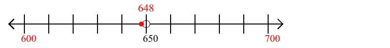 648 rounded to the nearest hundred with a number line