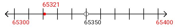 65,321 rounded to the nearest hundred with a number line