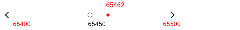 65,462 rounded to the nearest hundred with a number line