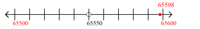 65,598 rounded to the nearest hundred with a number line