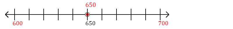 650 rounded to the nearest hundred with a number line