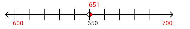 651 rounded to the nearest hundred with a number line