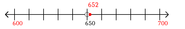 652 rounded to the nearest hundred with a number line