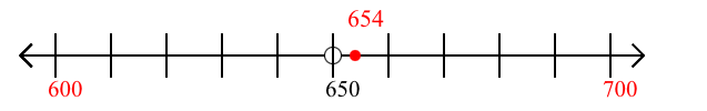 654 rounded to the nearest hundred with a number line