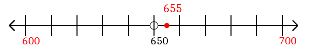 655 rounded to the nearest hundred with a number line