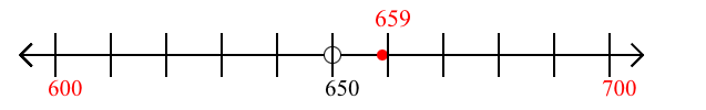 659 rounded to the nearest hundred with a number line