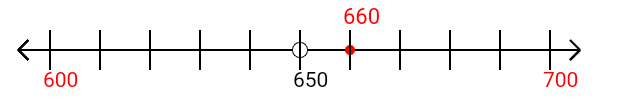 660 rounded to the nearest hundred with a number line