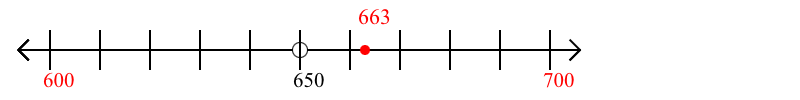 663 rounded to the nearest hundred with a number line