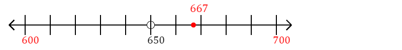 667 rounded to the nearest hundred with a number line