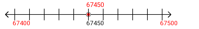 67,450 rounded to the nearest hundred with a number line