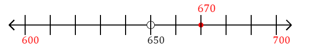 670 rounded to the nearest hundred with a number line