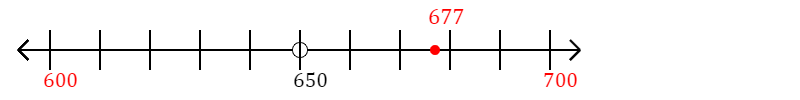 677 rounded to the nearest hundred with a number line