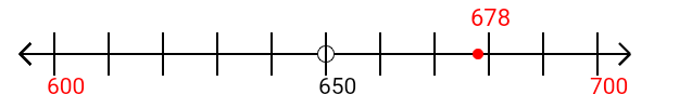 678 rounded to the nearest hundred with a number line