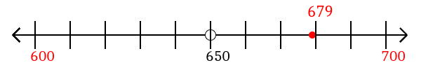 679 rounded to the nearest hundred with a number line