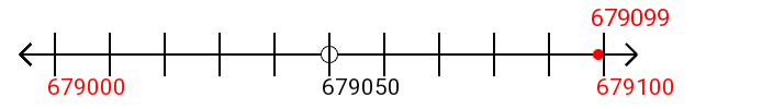 679,099 rounded to the nearest hundred with a number line