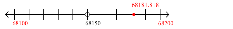 68,181.818 rounded to the nearest hundred with a number line