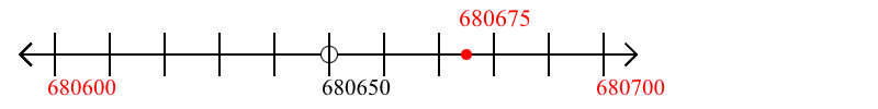 680,675 rounded to the nearest hundred with a number line