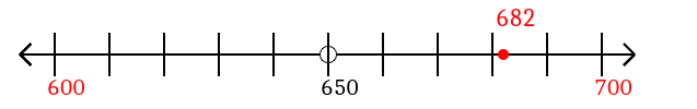 682 rounded to the nearest hundred with a number line