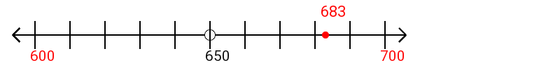 683 rounded to the nearest hundred with a number line