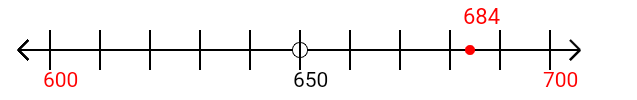 684 rounded to the nearest hundred with a number line