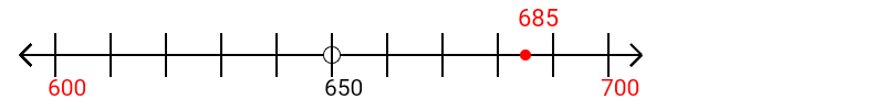 685 rounded to the nearest hundred with a number line