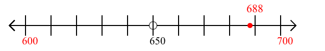 688 rounded to the nearest hundred with a number line