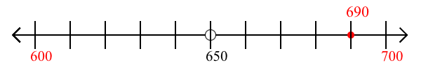 690 rounded to the nearest hundred with a number line