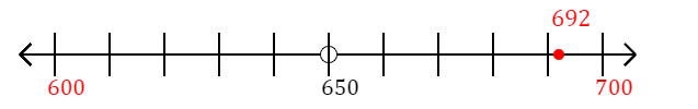 692 rounded to the nearest hundred with a number line