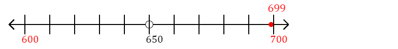 699 rounded to the nearest hundred with a number line