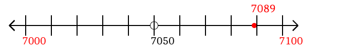 7,089 rounded to the nearest hundred with a number line