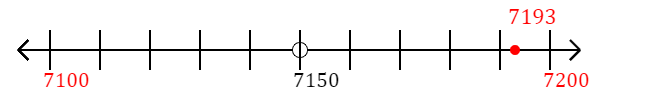 7,193 rounded to the nearest hundred with a number line