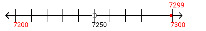 7,299 rounded to the nearest hundred with a number line