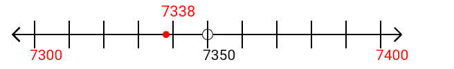 7,338 rounded to the nearest hundred with a number line