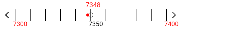 7,348 rounded to the nearest hundred with a number line