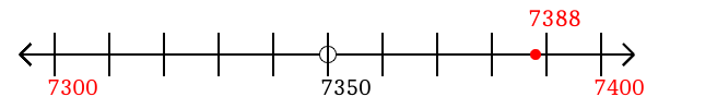 7,388 rounded to the nearest hundred with a number line