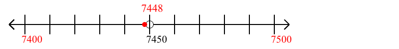 7,448 rounded to the nearest hundred with a number line