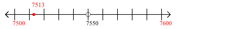 7,513 rounded to the nearest hundred with a number line