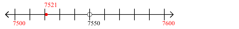 7,521 rounded to the nearest hundred with a number line