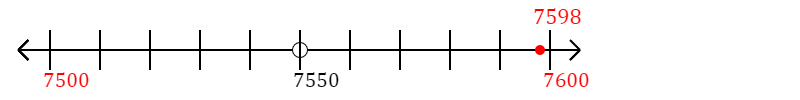 7,598 rounded to the nearest hundred with a number line