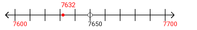 7,632 rounded to the nearest hundred with a number line