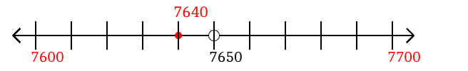 7,640 rounded to the nearest hundred with a number line