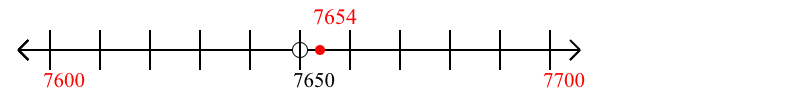 7,654 rounded to the nearest hundred with a number line