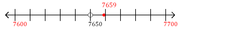 7,659 rounded to the nearest hundred with a number line